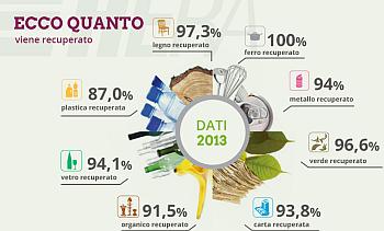 Sulle tracce dei rifiuti